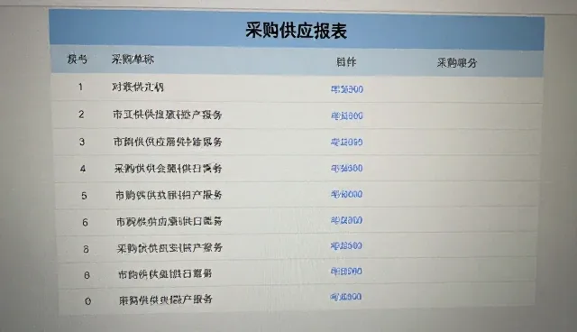 网站建设公司专业:如何通过资源优化采购供应对接